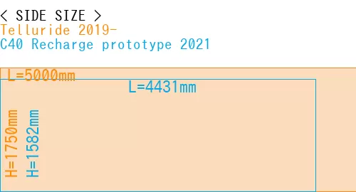 #Telluride 2019- + C40 Recharge prototype 2021